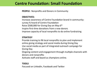Centre 
Founda>on: 
Small 
Founda>on 
PEOPLE: 
Nonprofits 
and 
Donors 
in 
Community 
OBJECTIVES: 
Increase 
awareness 
of 
Centre 
FoundaFon 
brand 
in 
community: 
survey 
% 
heard 
of 
Centre 
FoundaFon 
Raise 
$500,000 
for 
Giving 
Day 
on 
May 
6th 
Inspire 
first-­‐Fme 
donaFons 
from 
x 
new 
donors 
Improve 
capacity 
of 
local 
nonprofits 
to 
do 
online 
fundraising 
STRATEGY 
Provide 
training 
to 
96 
local 
nonprofits 
to 
plan 
and 
implement 
online 
giving 
strategy 
and 
social 
media 
during 
Giving 
Day 
Use 
social 
media 
as 
part 
of 
integrated 
outreach 
campaign 
for 
Giving 
Day 
Ongoing 
content 
and 
engagement 
through 
mulFple 
channels 
with 
donors 
and 
nonprofits 
AcFvate 
staff 
and 
board 
as 
champions 
online. 
TOOLS 
Focused 
on 
LinkedIn, 
Facebook 
and 
Twi*er 
 