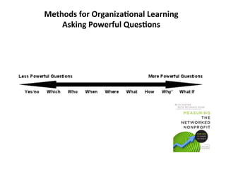 Methods 
for 
Organiza>onal 
Learning 
Asking 
Powerful 
Ques>ons 
 