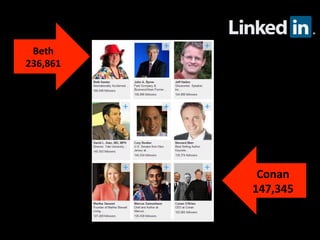 Beth 
236,861 
Conan 
147,345 
 