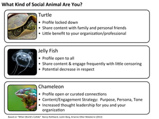 What 
Kind 
of 
Social 
Animal 
Are 
You? 
Turtle 
• Profile 
locked 
down 
• Share 
content 
with 
family 
and 
personal 
friends 
• Li*le 
benefit 
to 
your 
organizaFon/professional 
Jelly 
Fish 
• Profile 
open 
to 
all 
• Share 
content 
& 
engage 
frequently 
with 
li*le 
censoring 
• PotenFal 
decrease 
in 
respect 
Chameleon 
• Profile 
open 
or 
curated 
connecFons 
• Content/Engagement 
Strategy: 
Purpose, 
Persona, 
Tone 
• Increased 
thought 
leadership 
for 
you 
and 
your 
organizaFon 
Based 
on 
“When 
World’s 
Collide” 
Nancy 
Rothbard, 
JusFn 
Berg, 
Arianne 
Ollier-­‐Malaterre 
(2013) 
 