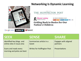 Networking 
Is 
Dynamic 
Learning 
SEEK 
SENSE 
SHARE 
IdenFfied 
key 
blogs 
and 
Summarizes 
arFcle 
in 
a 
online 
sites 
in 
issue 
area 
tweet 
Scans 
and 
reads 
every 
Writes 
for 
Huffington 
Post 
morning 
and 
picks 
out 
best 
Engages 
with 
aligned 
partners 
PresentaFons 
 
