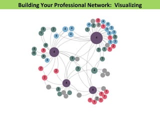 Building 
Your 
Professional 
Network: 
Visualizing 
 