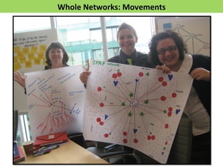 Whole 
Networks: 
Movements 
 