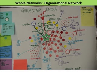 Whole 
Networks: 
Organiza>onal 
Network 
 