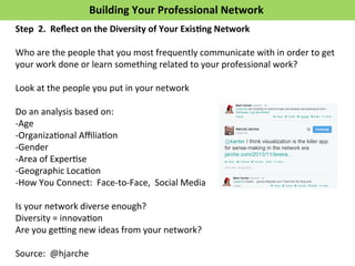 Building 
Your 
Professional 
Network 
Step 
2. 
Reflect 
on 
the 
Diversity 
of 
Your 
Exis>ng 
Network 
Who 
are 
the 
people 
that 
you 
most 
frequently 
communicate 
with 
in 
order 
to 
get 
your 
work 
done 
or 
learn 
something 
related 
to 
your 
professional 
work? 
Look 
at 
the 
people 
you 
put 
in 
your 
network 
Do 
an 
analysis 
based 
on: 
-­‐Age 
-­‐OrganizaFonal 
AffiliaFon 
-­‐Gender 
-­‐Area 
of 
ExperFse 
-­‐Geographic 
LocaFon 
-­‐How 
You 
Connect: 
Face-­‐to-­‐Face, 
Social 
Media 
Is 
your 
network 
diverse 
enough? 
Diversity 
= 
innovaFon 
Are 
you 
gexng 
new 
ideas 
from 
your 
network? 
Source: 
@hjarche 
 