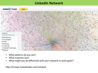 LinkedIn 
Network 
• What 
pa*erns 
do 
you 
see? 
• What 
surprises 
you? 
• What 
might 
you 
do 
differently 
with 
your 
network 
to 
reach 
goals? 
h*p://inmaps.linkedinlabs.com/network 
 