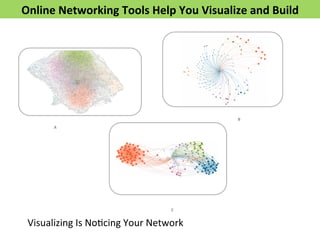 Online 
Networking 
Tools 
Help 
You 
Visualize 
and 
Build 
A 
C 
B 
Visualizing 
Is 
NoFcing 
Your 
Network 
 