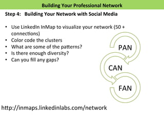 Building 
Your 
Professional 
Network 
Step 
4: 
Building 
Your 
Network 
with 
Social 
Media 
• Use 
LinkedIn 
InMap 
to 
visualize 
your 
network 
(50 
+ 
connecFons) 
• Color 
code 
the 
clusters 
• What 
are 
some 
of 
the 
pa*erns? 
• Is 
there 
enough 
diversity? 
• Can 
you 
fill 
any 
gaps? 
h*p://inmaps.linkedinlabs.com/network 
PAN 
CAN 
FAN 
 