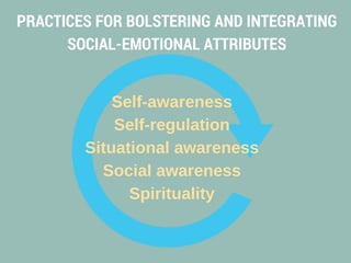 PRACTICES FOR BOLSTERING AND INTEGRATING
SOCIAL-EMOTIONAL ATTRIBUTES
Self-awareness
Self-regulation
Social intelligence
Situational awareness
Spiritual Intelligence
 