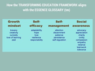 How the TRANSFORMING EDUCATION FRAMEWORK aligns
with the ESSENCE GLOSSARY (tm)
 