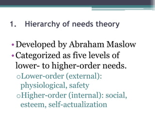 1. Hierarchy of needs theory
•Developed by Abraham Maslow
•Categorized as five levels of
lower- to higher-order needs.
oLower-order (external):
physiological, safety
oHigher-order (internal): social,
esteem, self-actualization
 