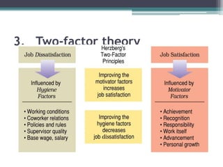 3. Two-factor theory
 