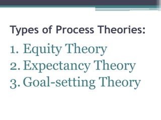 Types of Process Theories:
1. Equity Theory
2.Expectancy Theory
3. Goal-setting Theory
 