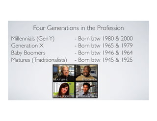 Four Generations in the Profession
	

Millennials (Gen Y) 	

 	

Generation X 	

 	

 	

Baby Boomers 	

 	

 	

Matures (Traditionalists)

	

- Born btw 1980  2000	

	

- Born btw 1965  1979	

	

- Born btw 1946  1964	

	

- Born btw 1945  1925 	


 