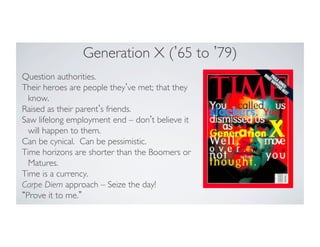 Generation X ( 65 to 79)
	

Question authorities.	

Their heroes are people they ve met; that they
know.	

Raised as their parent s friends.	

Saw lifelong employment end – don t believe it
will happen to them.	

Can be cynical. Can be pessimistic.	

Time horizons are shorter than the Boomers or
Matures.	

Time is a currency.	

Carpe Diem approach – Seize the day!	

Prove it to me. 	


 