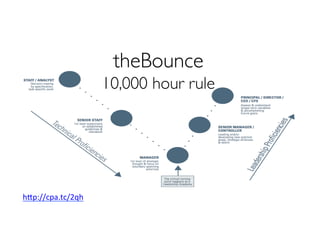 theBounce	

10,000 hour rule	


hp://cpa.tc/2qh	
  
	
  

 