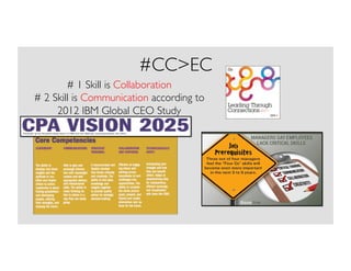 #CCEC	

# 1 Skill is Collaboration	

# 2 Skill is Communication according to
2012 IBM Global CEO Study	


 