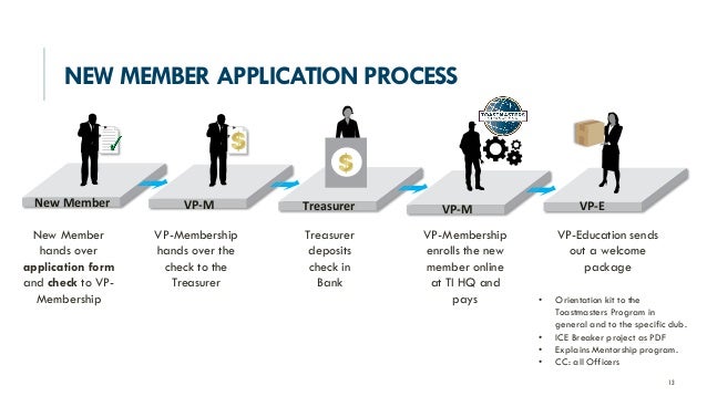 leading a toastmasters club using a process oriented approach toastmaster membership form