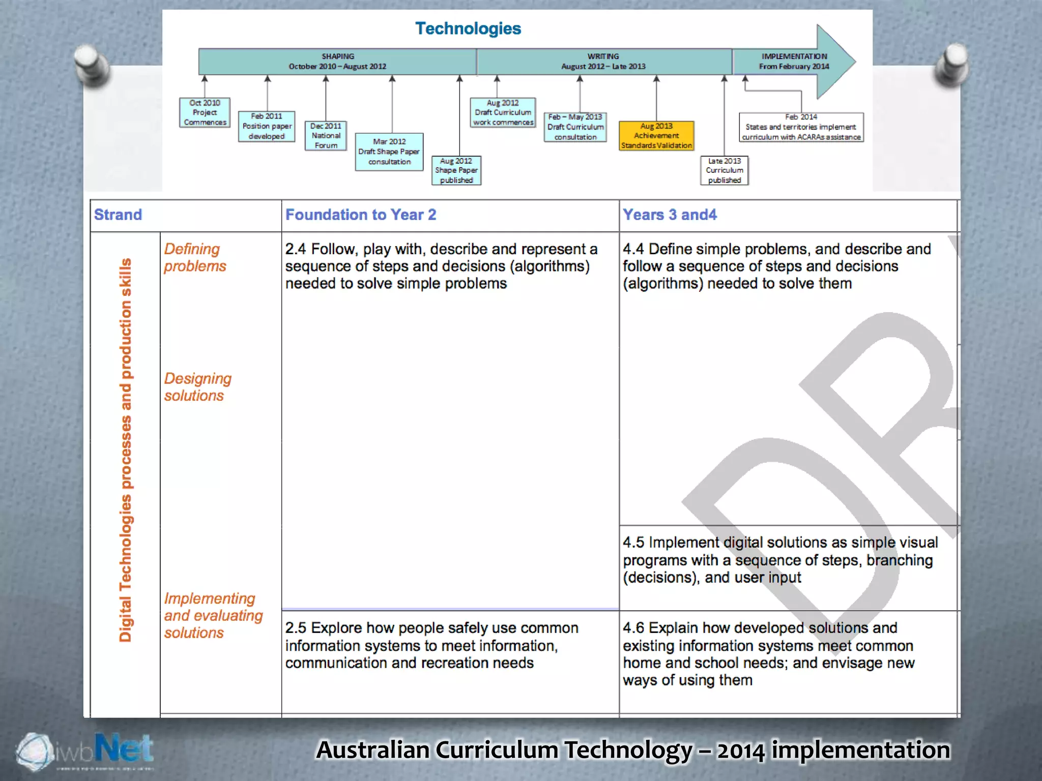 Australian Curriculum Technology – 2014 implementation
 