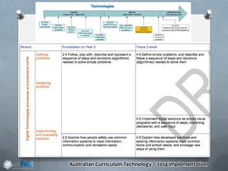 Australian Curriculum Technology – 2014 implementation
 