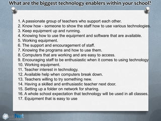 1. A passionate group of teachers who support each other.
2. Know how - someone to show the staff how to use various technologies.
3. Keep equipment up and running.
4. Knowing how to use the equipment and software that are available.
5. Working equipment.
6. The support and encouragement of staff.
7. Knowing the programs and how to use them.
8. Computers that are working and are easy to access.
9. Encouraging staff to be enthusiastic when it comes to using technology
10. Working equipment.
11. Teacher interest in technology.
12. Available help when computers break down.
13. Teachers willing to try something new.
14. Having a skilled and enthusiastic teacher next door.
15. Setting up a folder on network for sharing.
16. A whole school expectation that technology will be used in all classes.
17. Equipment that is easy to use
What are the biggest technology enablers within your school?
 