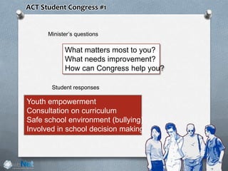 ACT Student Congress #1
What matters most to you?
What needs improvement?
How can Congress help you?
Youth empowerment
Consultation on curriculum
Safe school environment (bullying)
Involved in school decision making
Minister’s questions
Student responses
 