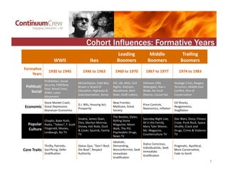 Cohort Influences: Formative Years
                                                                                       ...