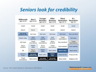 Seniors look for credibility
Source: Pew Center Research, Generations 2010 Report
 