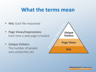 What the terms mean
• Hits: Each file requested
• Page Views/Impressions:
Each time a web page is loaded
• Unique Visitors:
The number of people
who visited the site
 