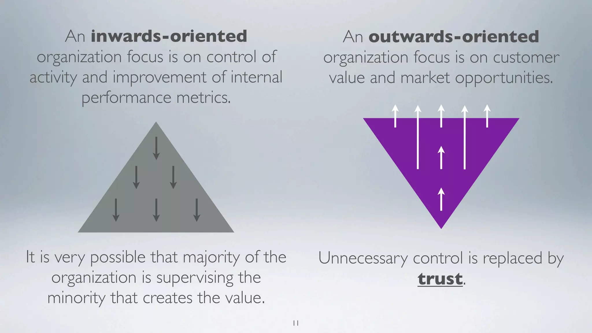 An inwards-oriented                          An outwards-oriented
 organization focus is on control of            organization focus is on customer
activity and improvement of internal             value and market opportunities.
         performance metrics.




It is very possible that majority of the        Unnecessary control is replaced by
     organization is supervising the                         trust.
     minority that creates the value.
                                           11
 