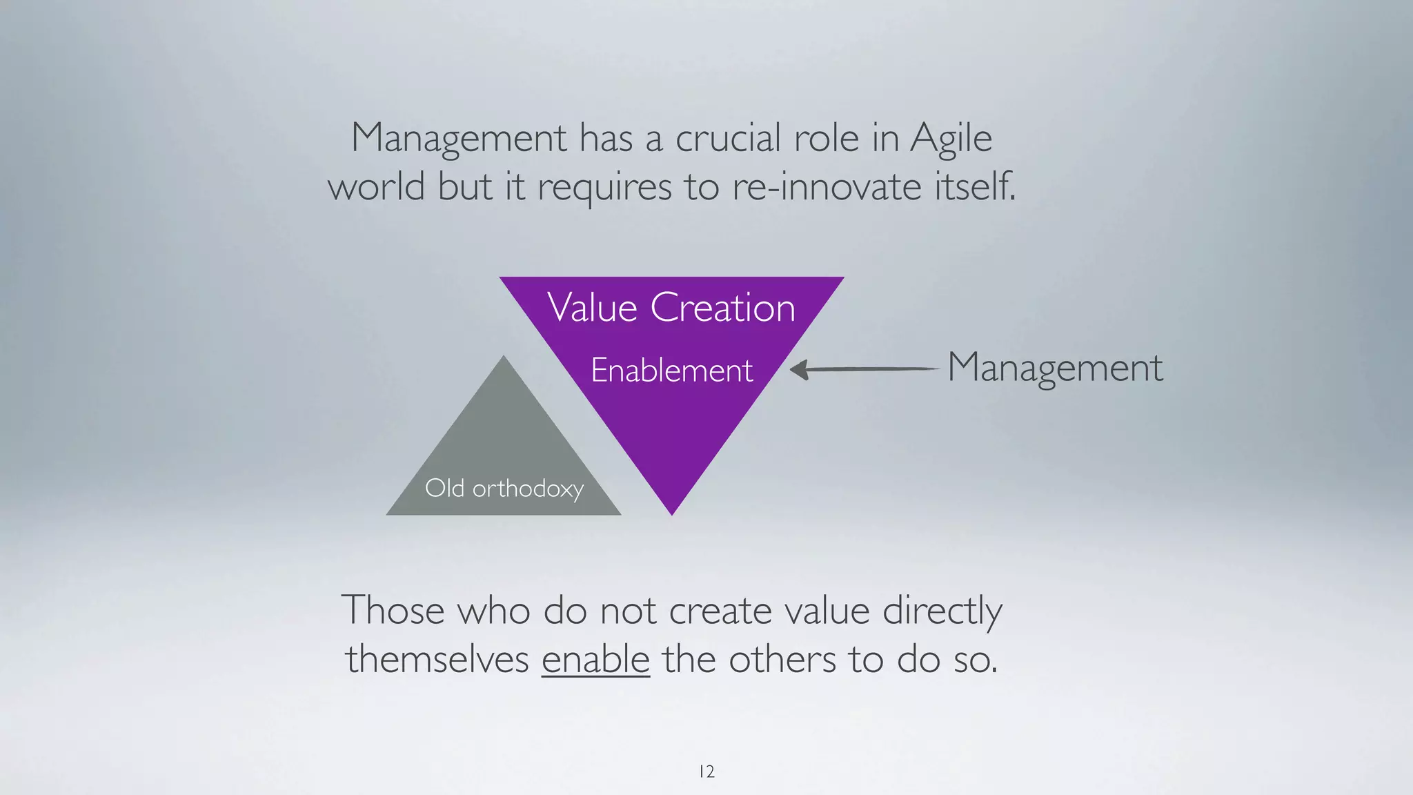 Management has a crucial role in Agile
world but it requires to re-innovate itself.

               Value Creation
                      Enablement       Management

      Old orthodoxy



Those who do not create value directly
themselves enable the others to do so.

                            12
 
