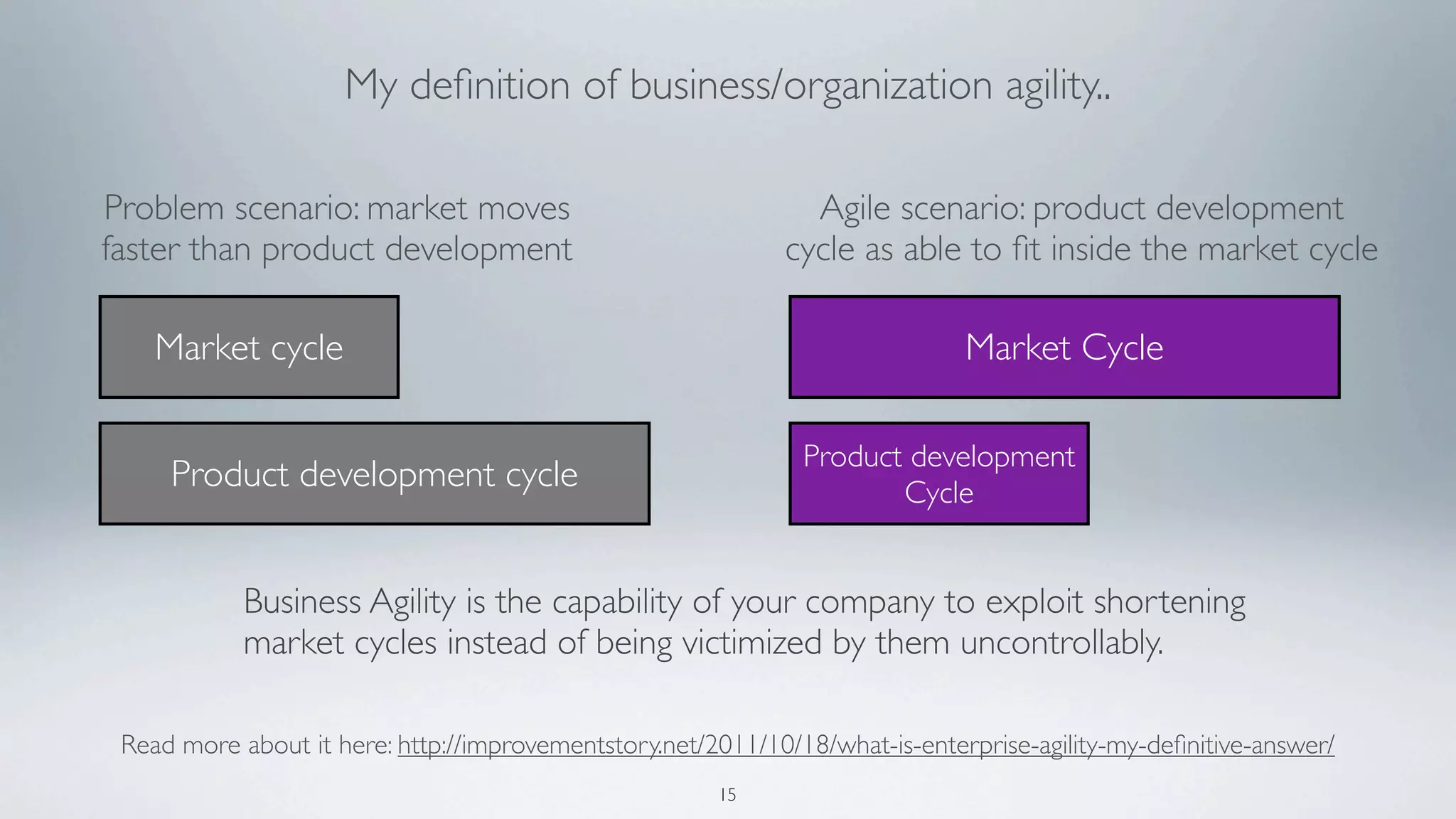 My deﬁnition of business/organization agility..

Problem scenario: market moves                                 Agile scenario: product development
faster than product development                              cycle as able to ﬁt inside the market cycle

    Market cycle                                                              Market Cycle

                                                               Product development
     Product development cycle                                        Cycle


            Business Agility is the capability of your company to exploit shortening
            market cycles instead of being victimized by them uncontrollably.

 Read more about it here: http://improvementstory.net/2011/10/18/what-is-enterprise-agility-my-deﬁnitive-answer/
                                                       15
 
