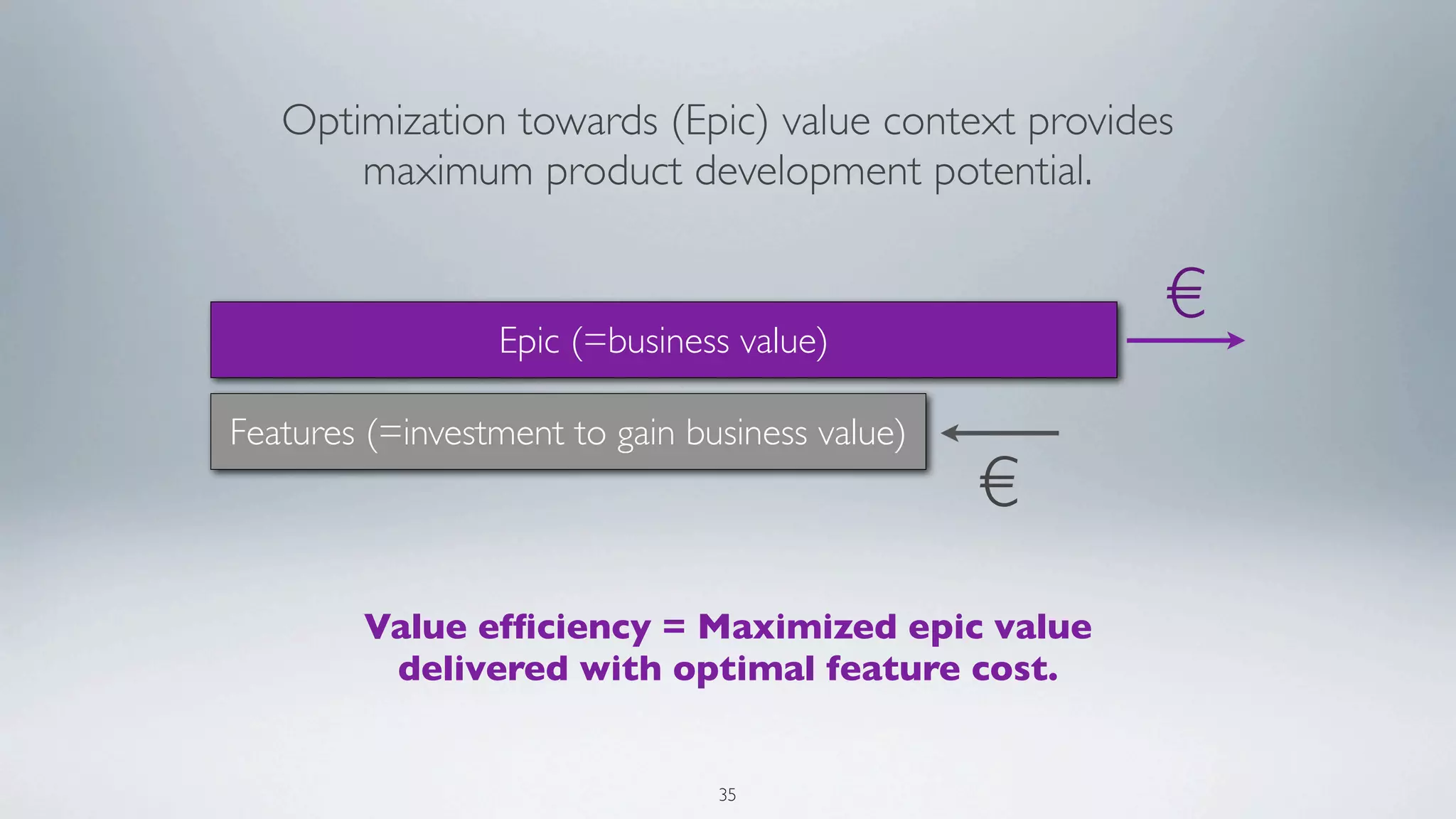 Optimization towards (Epic) value context provides
       maximum product development potential.


                 Epic (=business value)
                                                    €
Features (=investment to gain business value)
                                                €
        Value efﬁciency = Maximized epic value
         delivered with optimal feature cost.


                                35
 