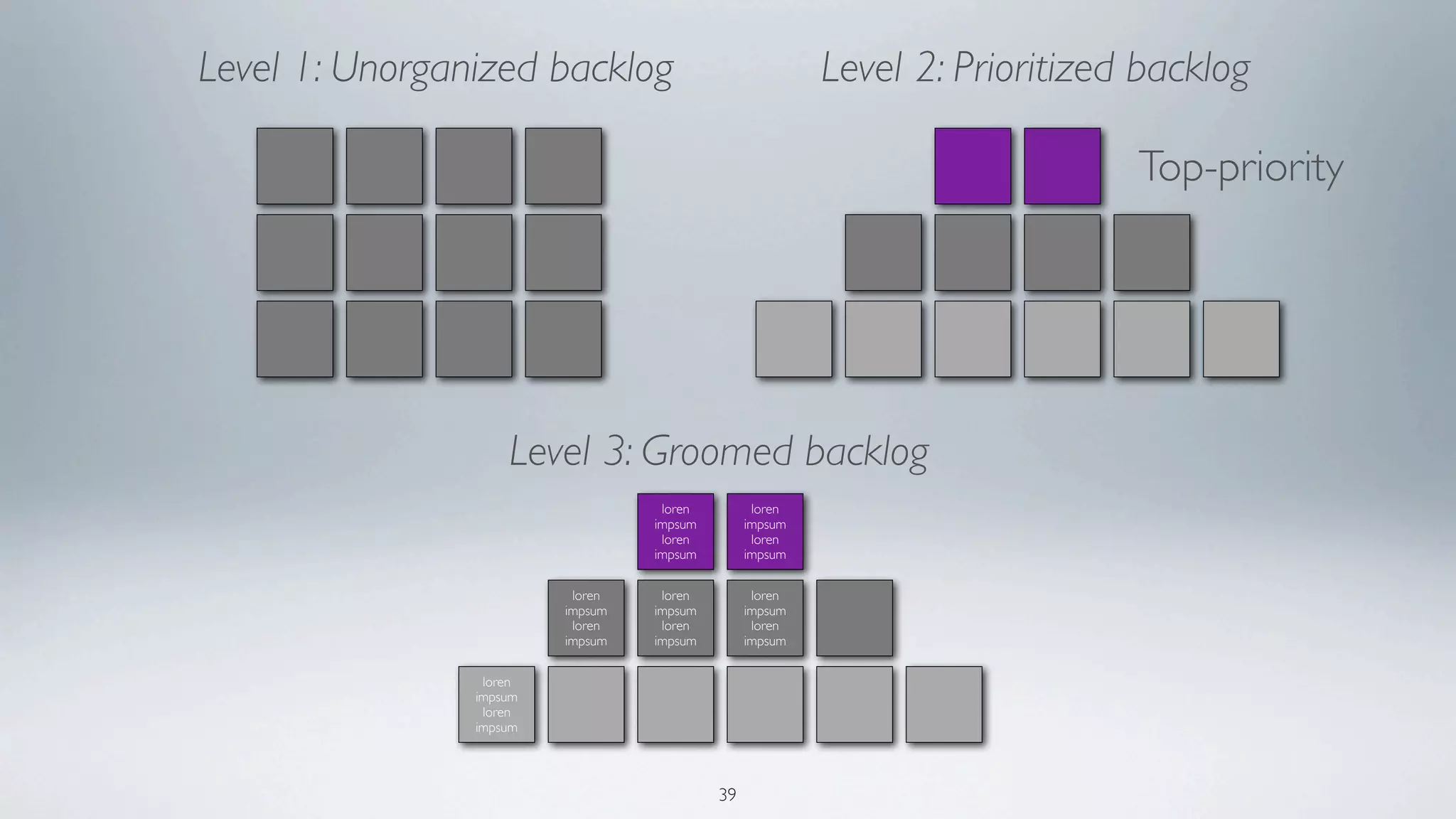Level 1: Unorganized backlog                             Level 2: Prioritized backlog

                                                                             Top-priority




                    Level 3: Groomed backlog
                                   loren         loren
                                  impsum        impsum
                                   loren         loren
                                  impsum        impsum


                          loren    loren         loren
                         impsum   impsum        impsum
                          loren    loren         loren
                         impsum   impsum        impsum


                 loren
                impsum
                 loren
                impsum




                                           39
 