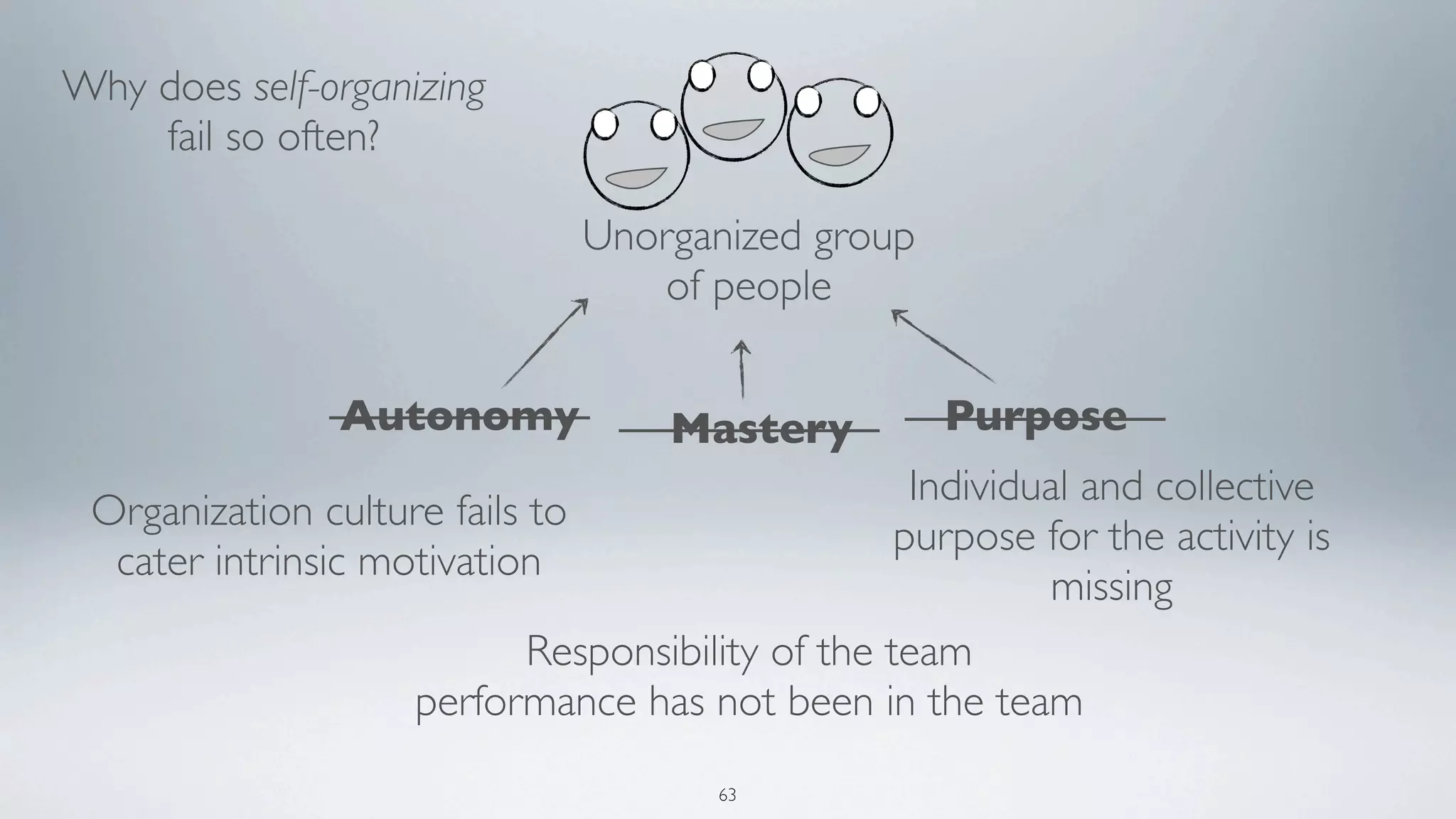 Why does self-organizing
    fail so often?

                               Unorganized group
                                  of people

                Autonomy            Mastery           Purpose
                                                    Individual and collective
 Organization culture fails to
                                                   purpose for the activity is
  cater intrinsic motivation
                                                            missing
                            Responsibility of the team
                    performance has not been in the team
                                       63
 