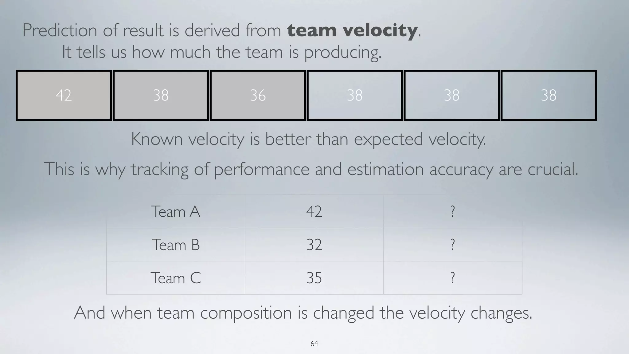 Prediction of result is derived from team velocity.
     It tells us how much the team is producing.

    42            38            36           38           38          38

                Known velocity is better than expected velocity.
  This is why tracking of performance and estimation accuracy are crucial.

                  Team A               42                  ?

                  Team B               32                  ?

                  Team C               35                  ?

         And when team composition is changed the velocity changes.
                                        64
 