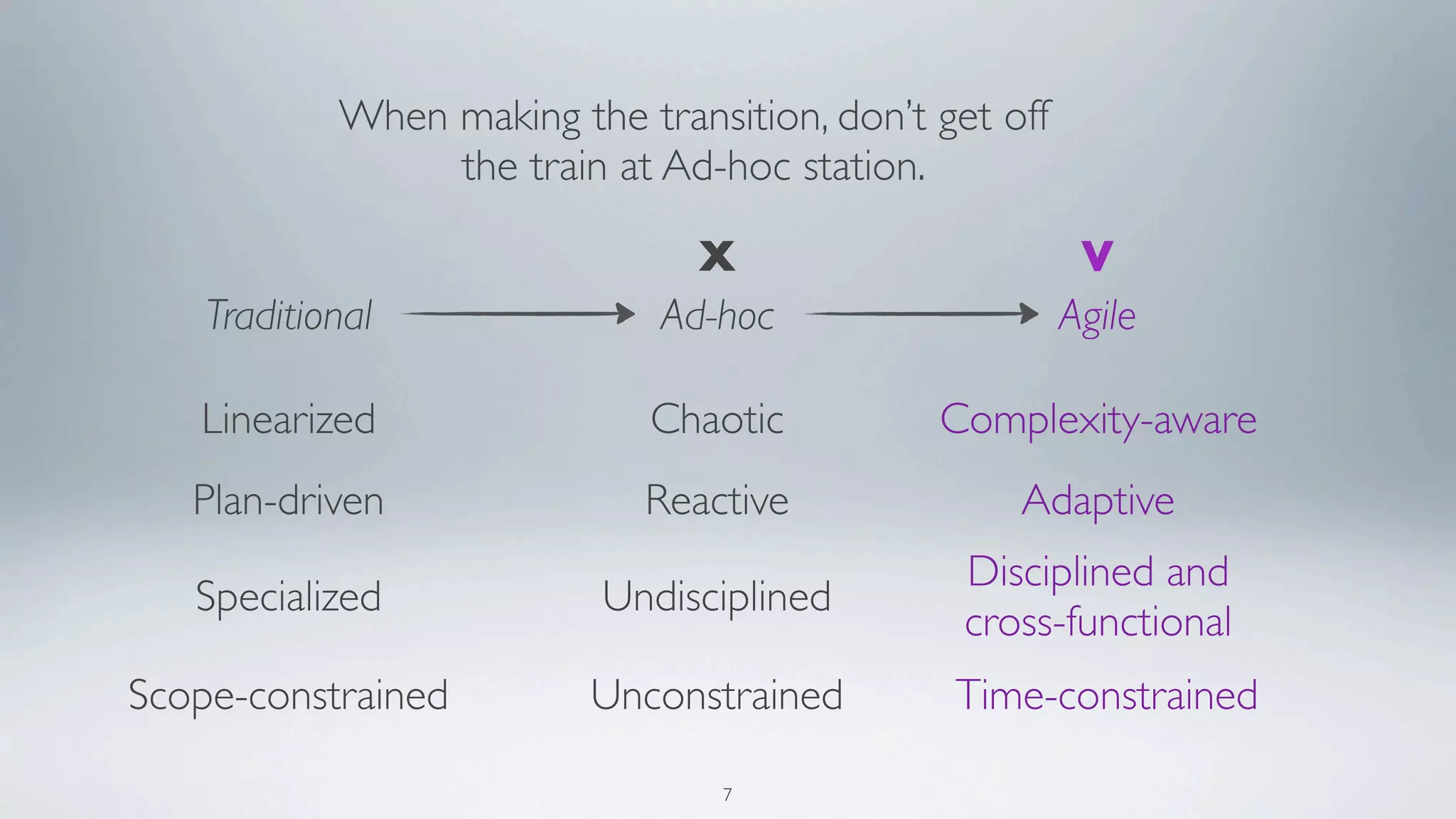When making the transition, don’t get off
                 the train at Ad-hoc station.

                                X                        V
    Traditional               Ad-hoc                    Agile

   Linearized                Chaotic          Complexity-aware
   Plan-driven               Reactive              Adaptive
                                                Disciplined and
   Specialized             Undisciplined
                                                cross-functional
Scope-constrained         Unconstrained        Time-constrained

                                  7
 