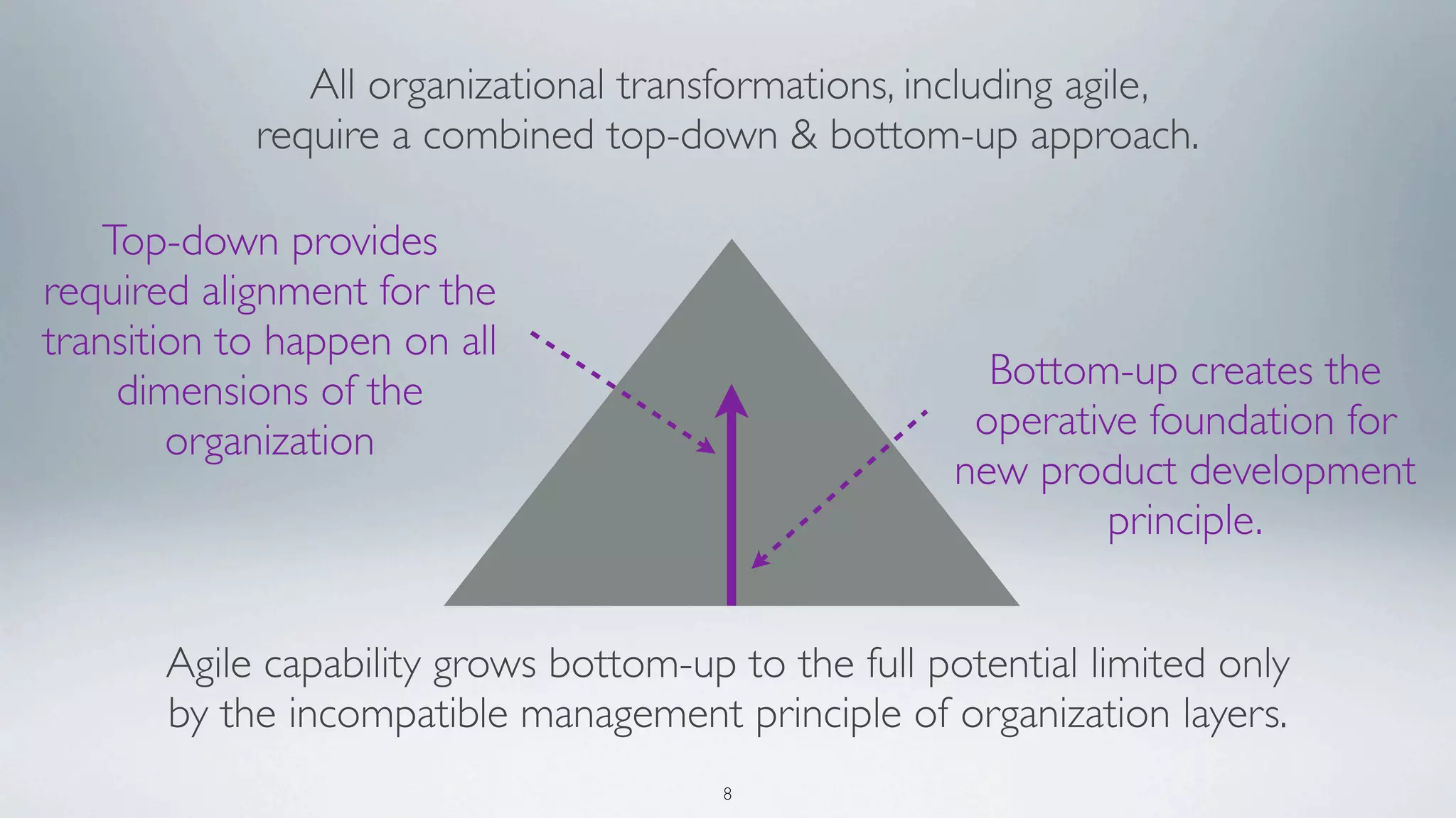 All organizational transformations, including agile,
            require a combined top-down & bottom-up approach.

    Top-down provides
required alignment for the
transition to happen on all
     dimensions of the                                  Bottom-up creates the
        organization                                   operative foundation for
                                                      new product development
                                                               principle.


       Agile capability grows bottom-up to the full potential limited only
       by the incompatible management principle of organization layers.
                                        8
 