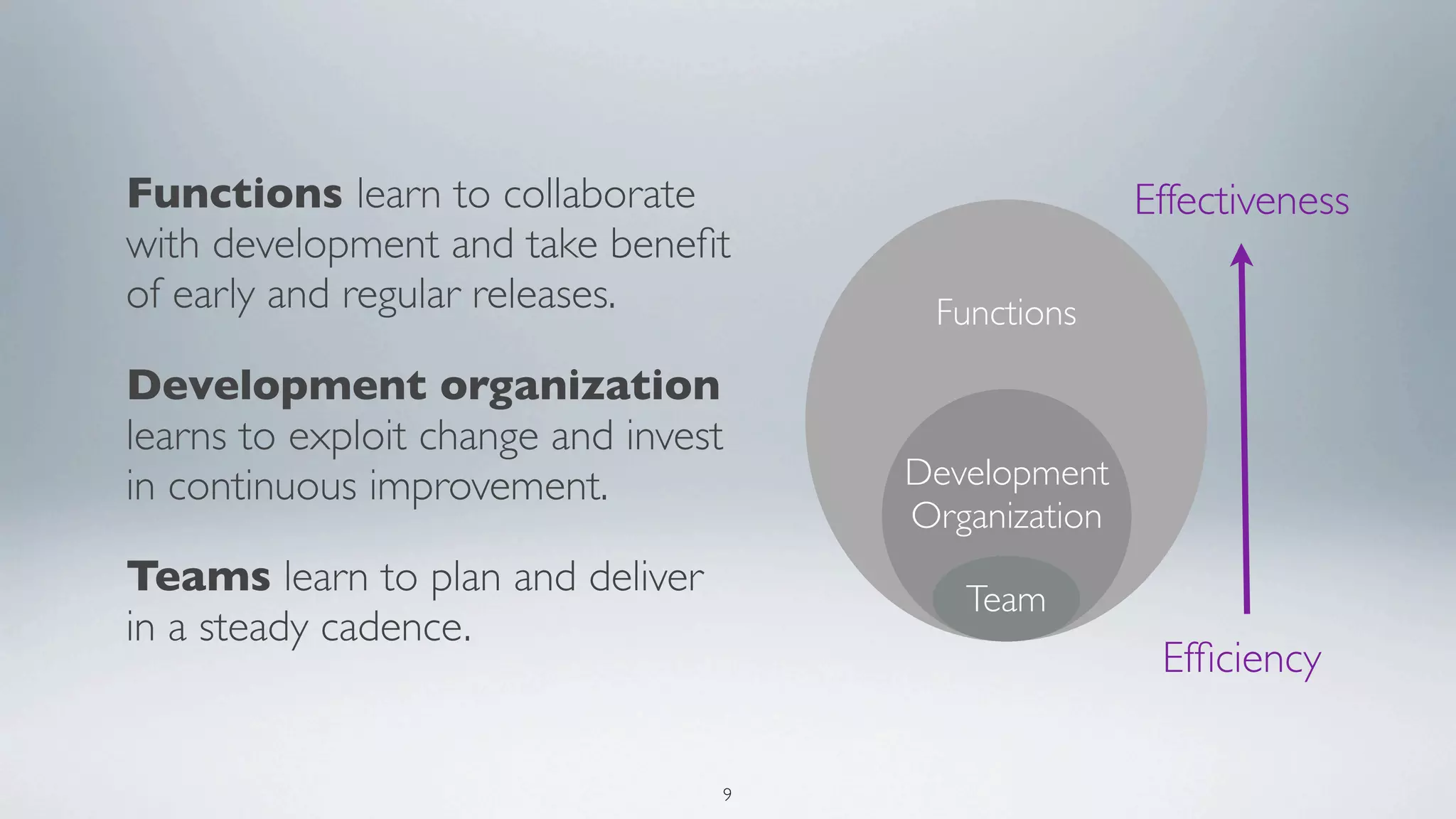 Functions learn to collaborate                       Effectiveness
with development and take beneﬁt
of early and regular releases.         Functions
Development organization
learns to exploit change and invest
in continuous improvement.            Development
                                      Organization
Teams learn to plan and deliver          Team
in a steady cadence.
                                                      Efﬁciency

                                  9
 