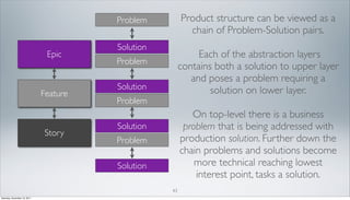 Leading Agile Product Development | PDF