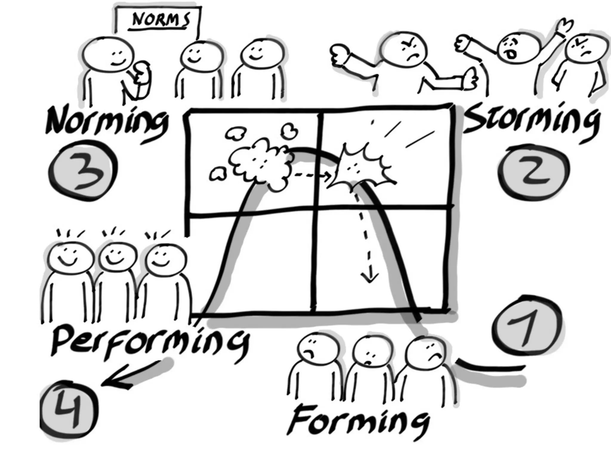 Advanced Scrum master workshop | PDF