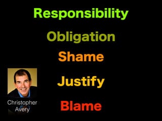 Blame
Shame
Justify
Obligation
Responsibility
Christopher  
Avery
 
