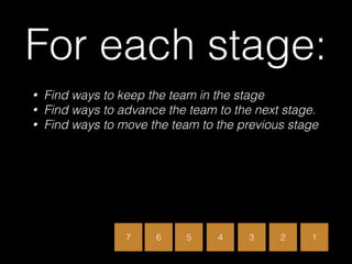 For each stage:
• Find ways to keep the team in the stage
• Find ways to advance the team to the next stage.
• Find ways to move the team to the previous stage
7 6 5 4 3 2 1
 
