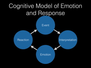 Cognitive Model of Emotion
and Response
Event
Interpretation
Emotion
Reaction
 