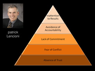 patrick 
Lencioni
 