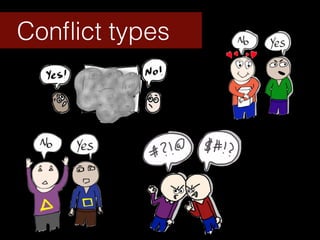 Conﬂict types
 