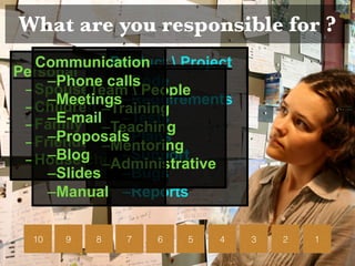What are you responsible for ?
10 9 8 7 6 5 4 3 2 1
Personal
–Spouse
–Children
–Family
–Friends
–House chores
Product  Project
–Code
–Requirements
–Tests
–Plans
–Support
–Bugs
–Reports
Team  People
–Training
–Teaching
–Mentoring
–Administrative
Communication
–Phone calls
–Meetings
–E-mail
–Proposals
–Blog
–Slides
–Manual
 