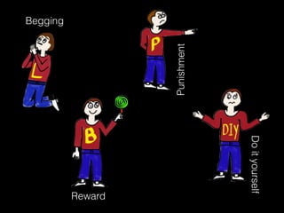 Begging
Reward
Punishment
Doityourself
 