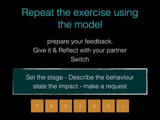 Repeat the exercise using
the model
prepare your feedback.
Give it & Reﬂect with your partner
Switch
6 5 2 1347
Set the stage - Describe the behaviour 
state the impact - make a request
 