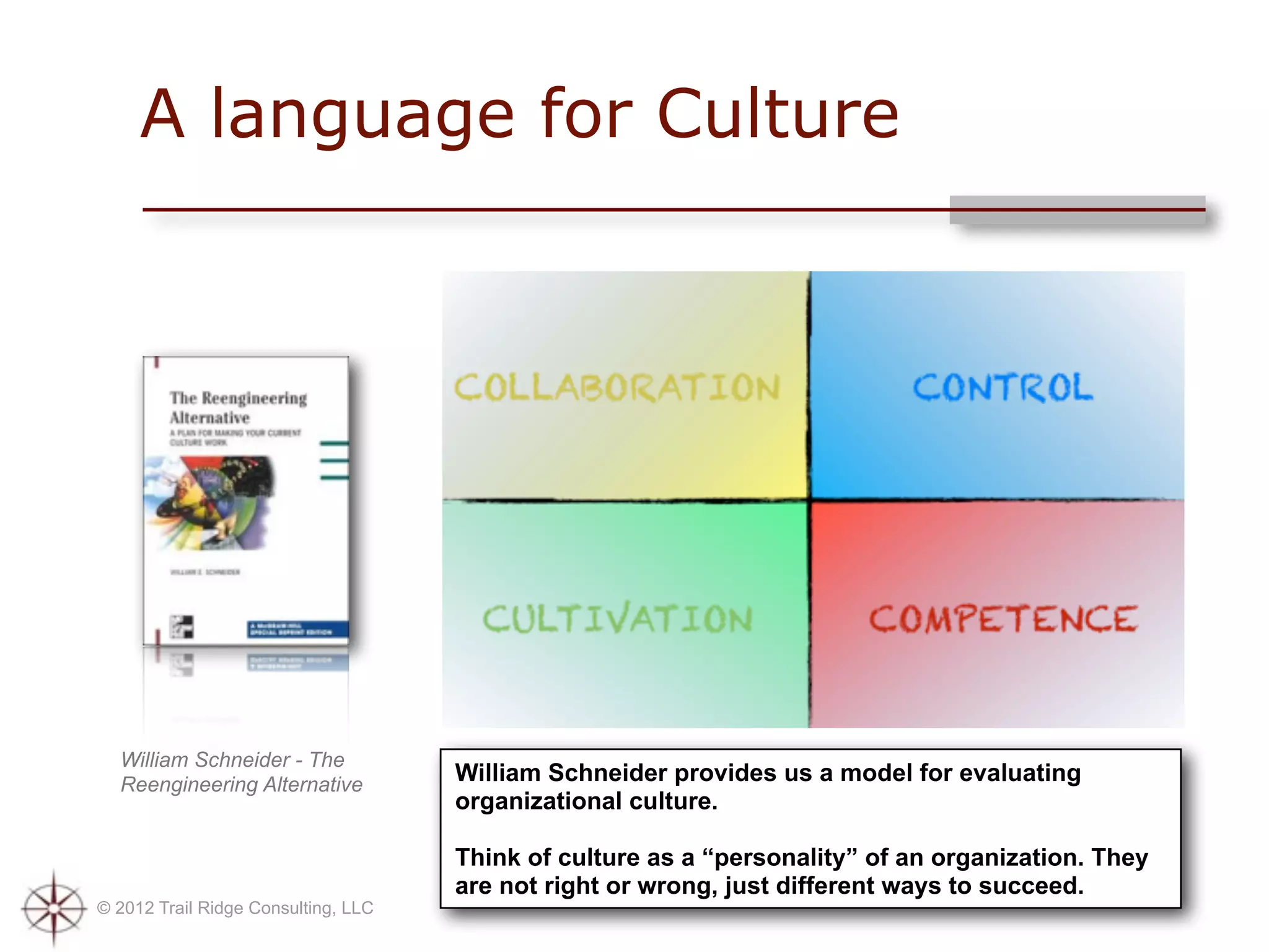 A language for Culture




  William Schneider - The
  Reengineering Alternative          William Schneider provides us a model for evaluating
                                     organizational culture.

                                     Think of culture as a “personality” of an organization. They
                                     are not right or wrong, just different ways to succeed.
© 2012 Trail Ridge Consulting, LLC
 